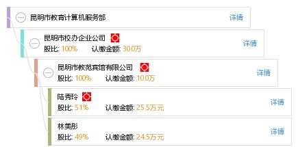 昆明市教育計算機服務部 助力智慧教育，提供專業計算機服務