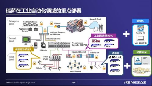 2025年瑞薩電子工業(yè)以太網(wǎng)技術(shù)日 連接未來，賦能智能制造