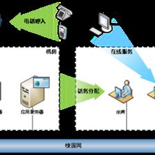 暢信達通信 以呼叫中心技術完善高校后勤服務體系，引領網絡技術服務新篇章